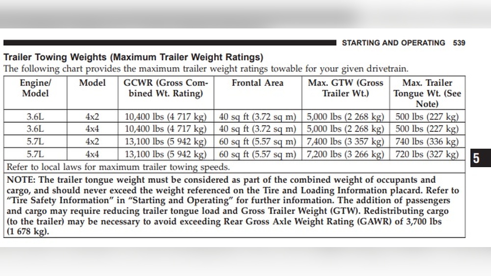 jeep grand cherokee limited 2015 towing capacity