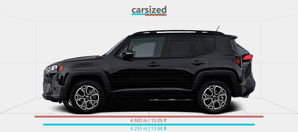 Jeep Renegade Vs Toyota Rav4: Which SUV Is Best for You?