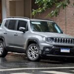 Jeep Renegade Bolt Pattern: Lug Pattern, Offset and Wheel Fitment Guide featured