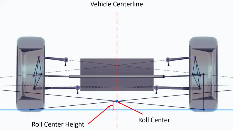 Jeep Roll Center