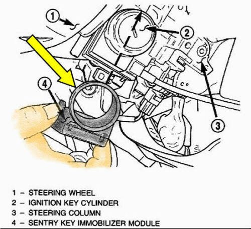 How To Bypass Skim Jeep: Step-by-Step Guide for Easy Solutions