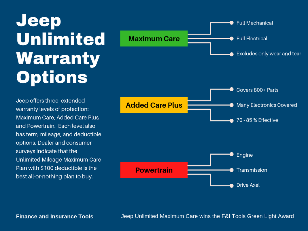 What Does Jeep Warranty Cover? Essential Facts You Must Know