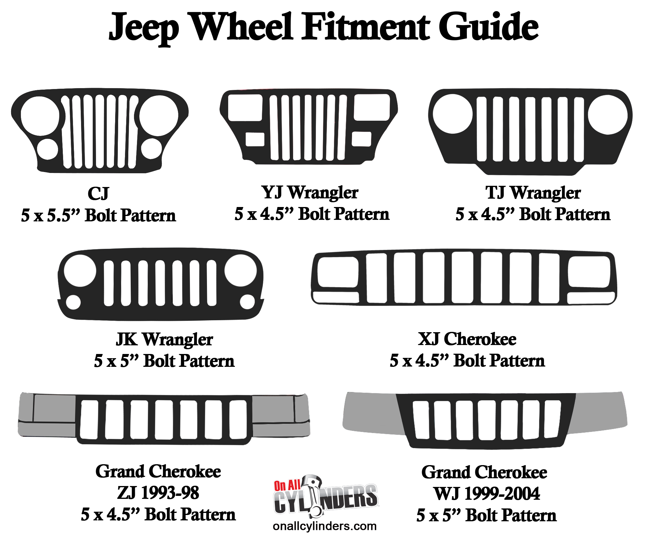 Jeep Lug Pattern Size: Complete Guide for Every Model
