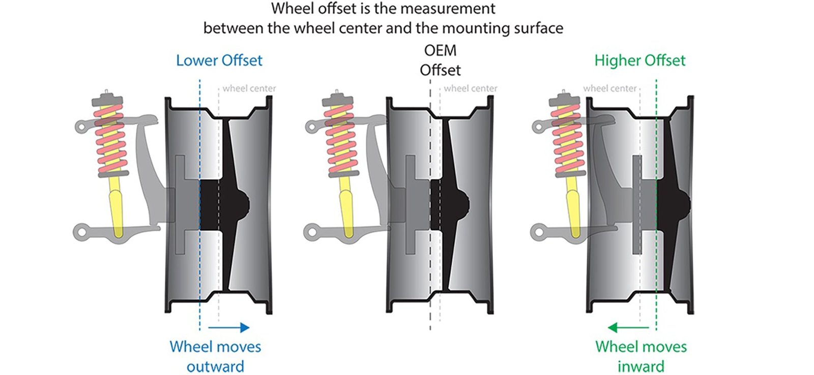 Jeep Wrangler Stock Wheel Backspacing: The Ultimate Guide