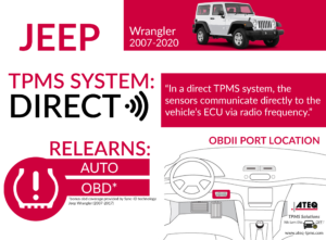 How To Reset Tire Pressure Light On 2011 Jeep Liberty Easily