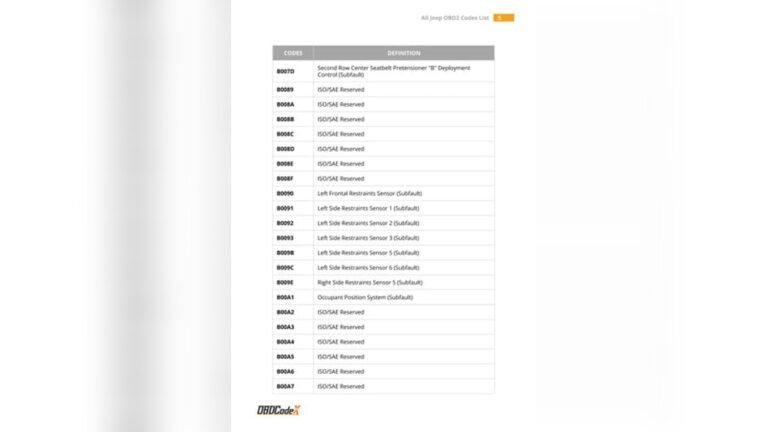 Jeep Wrangler Codes List: Ultimate Guide to Decode Your Ride
