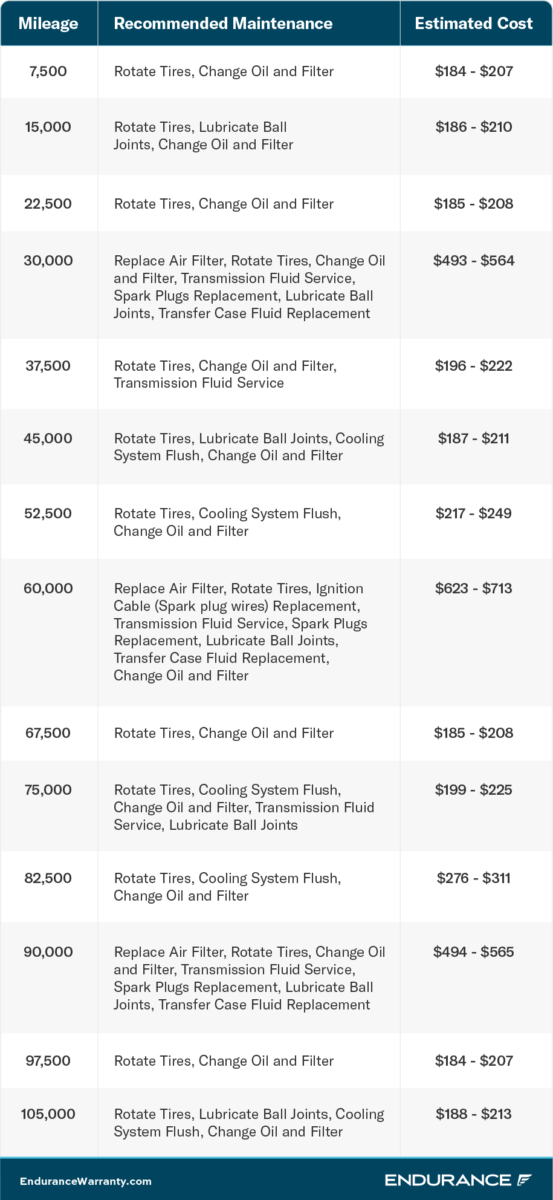 Are Jeeps Expensive To Fix?
