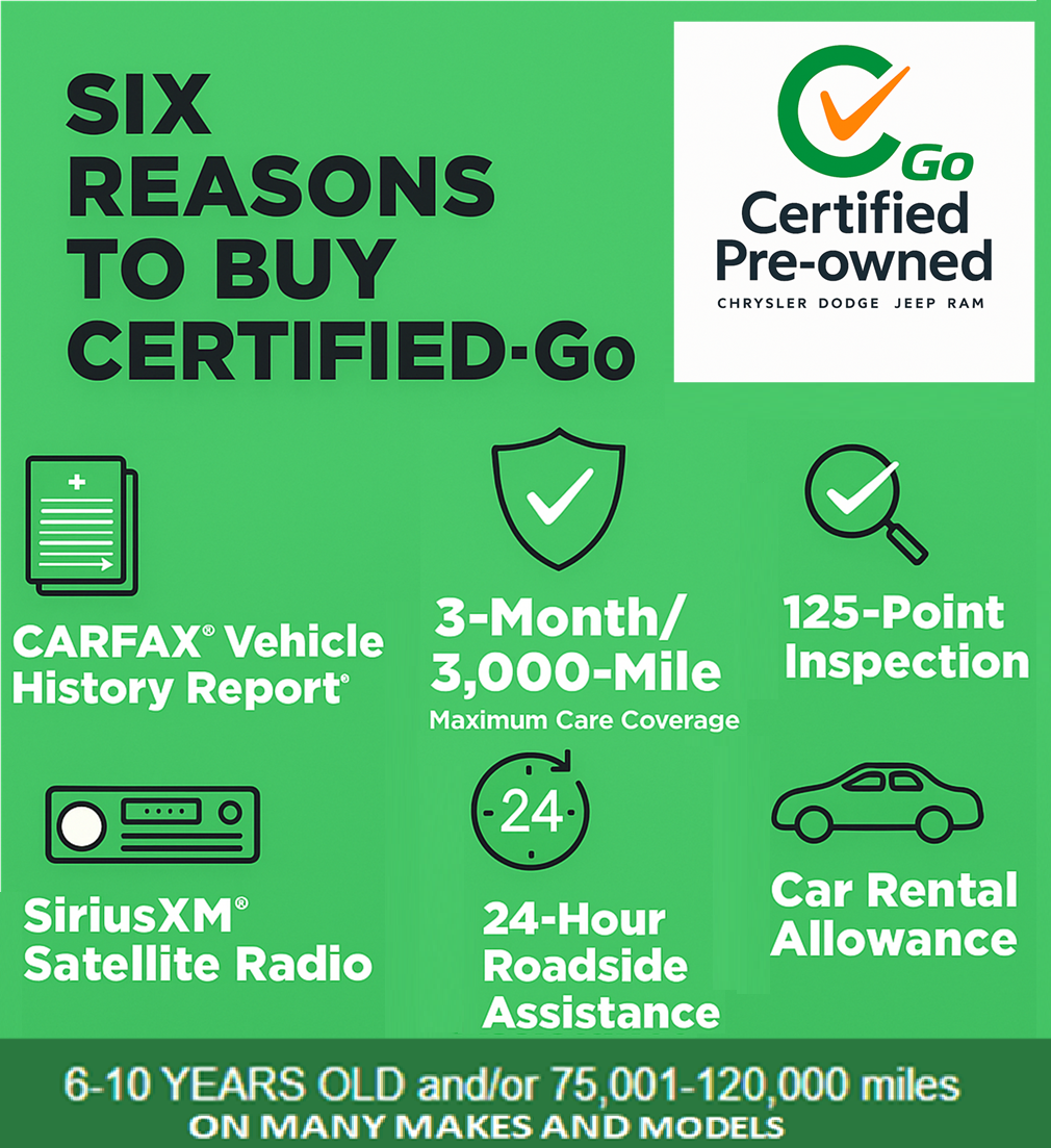 What Does Jeep CPO Cover? Essential Benefits Explained What Does Jeep CPO Cover? Essential Benefits Explained
