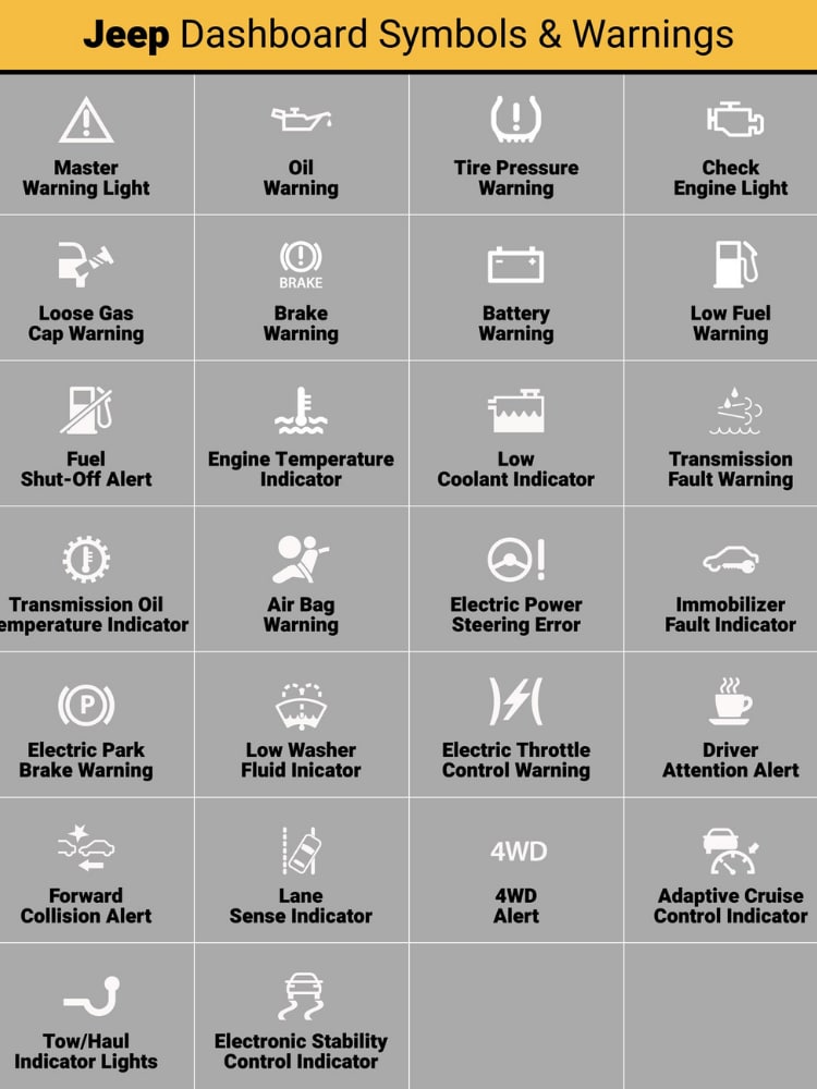 Jeep Cherokee Dashboard Symbols: Ultimate Guide to Warning Lights