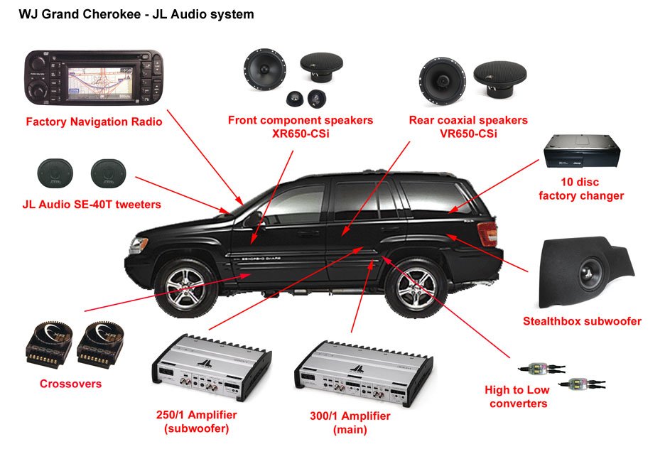 How To Hook Up A Subwoofer 1997 Jeep Grand Cherokee: Easy Guide