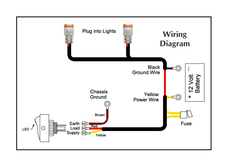 How To Turn On KC Lights On Jeep: A Simple Step-by-Step Guide How To Turn On KC Lights On Jeep: A Simple Step-by-Step Guide