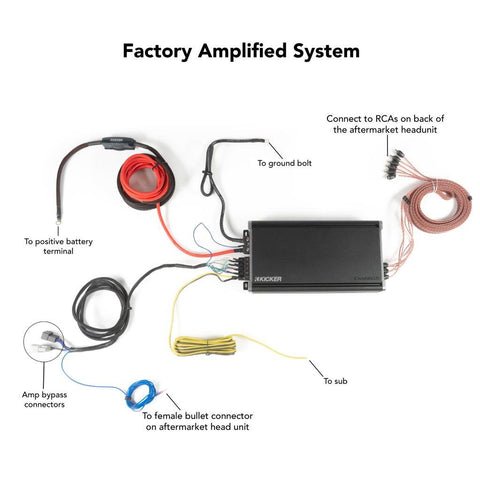 How To Wire Subwoofer In To 2015 Jeep Wrangler: Step-by-Step Guide