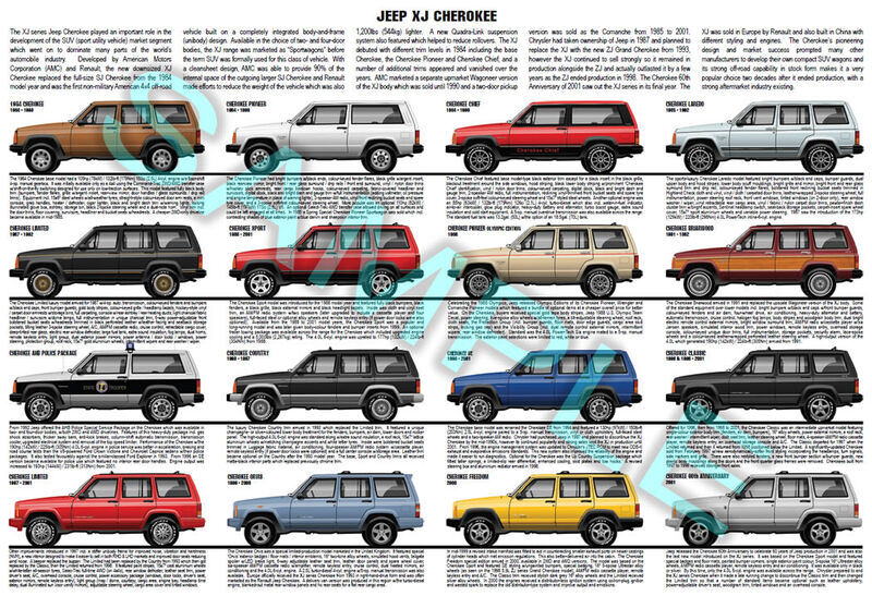 Jeep Cherokee Models By Year: Ultimate Guide and Comparison Jeep Cherokee Models By Year: Ultimate Guide and Comparison