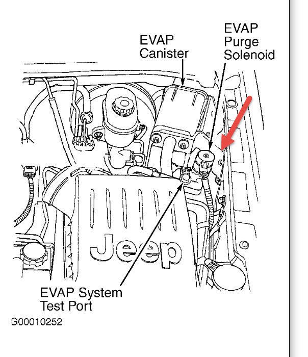 Jeep Grand Cherokee P0441: Easy Fixes for Your EVAP Code