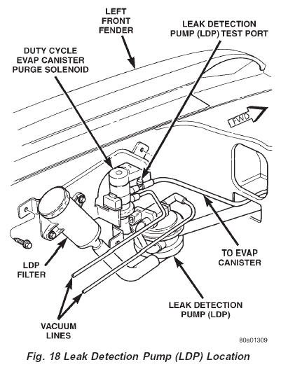 P1495 Jeep: Quick Fixes to Resolve the Code Fast