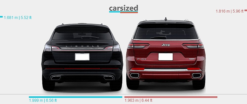 Lincoln Nautilus Vs Jeep Grand Cherokee: Ultimate SUV Showdown