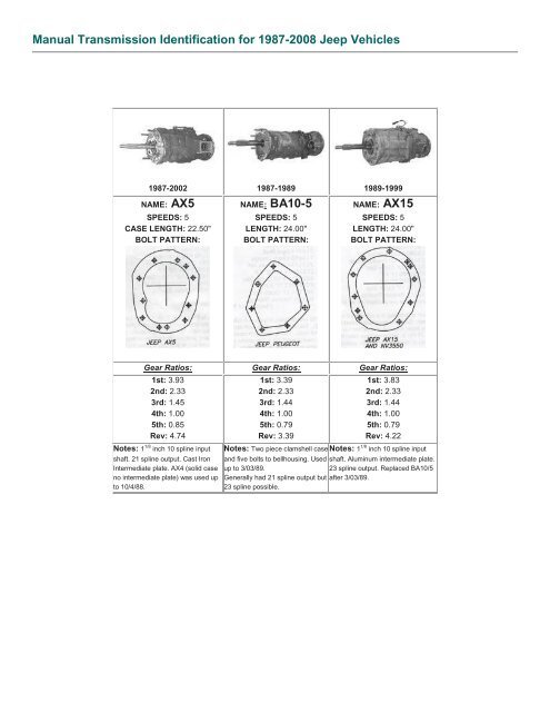 How To Identify Jeep Transmission: Expert Tips for Easy Detection