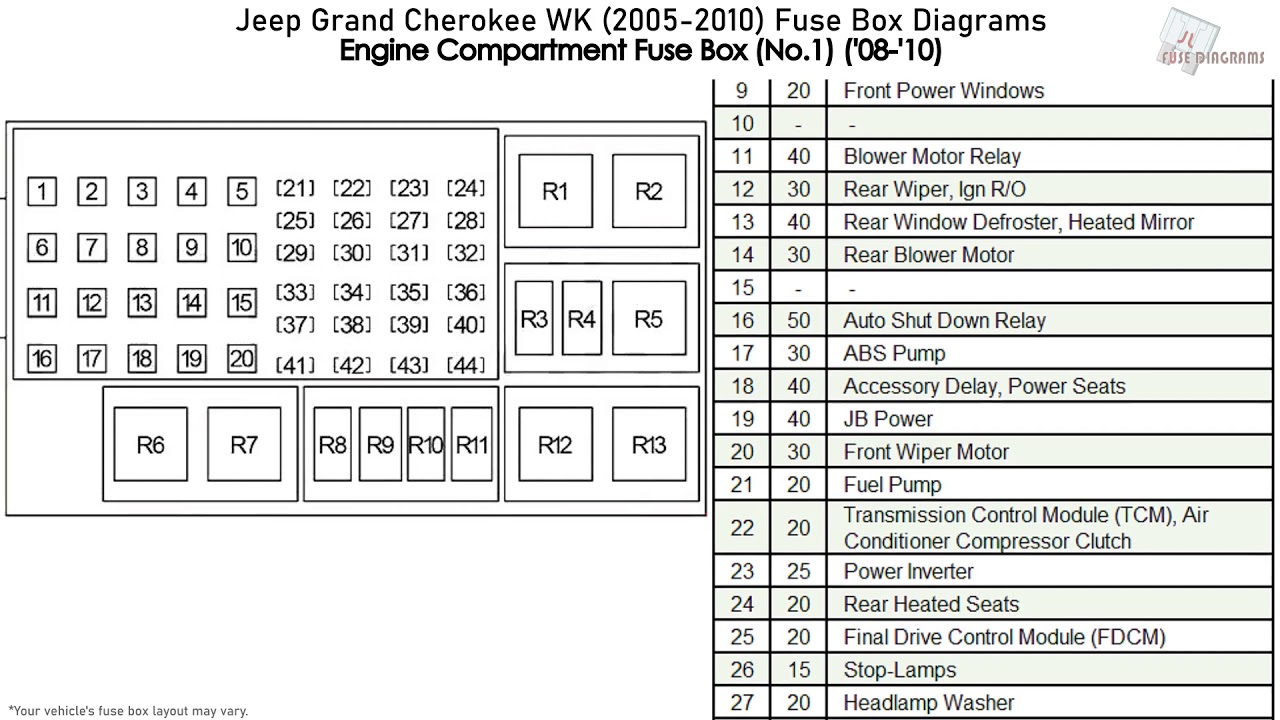 Jeep Grand Cherokee Fuse Box Layout: Complete Guide & Diagram