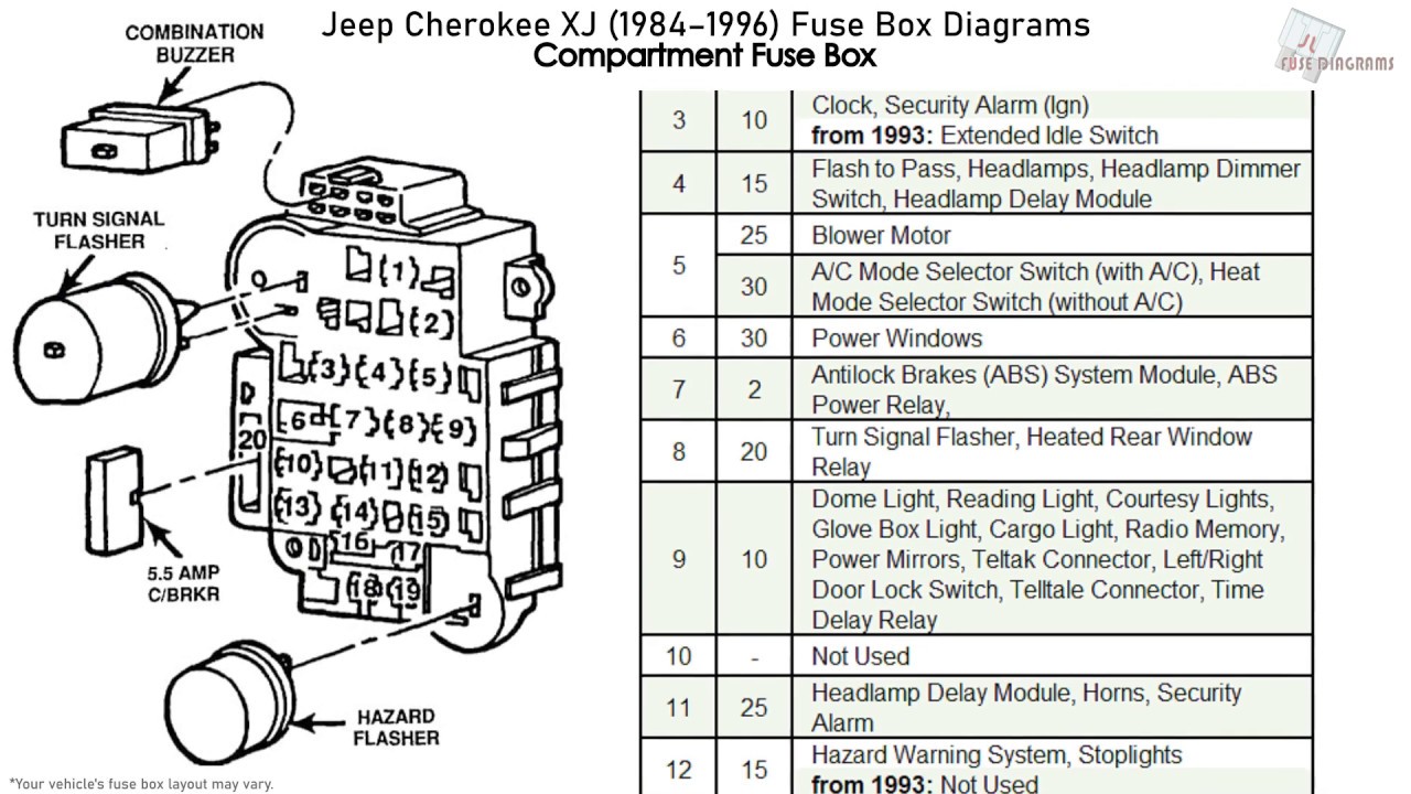 Jeep Cherokee Fuse Panel Diagram: Complete Guide and Locations