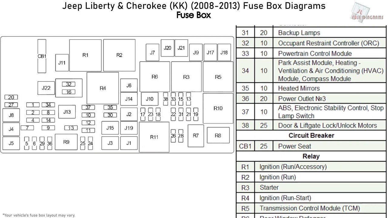 Jeep Liberty Fuse Box Layout: Complete Guide for Easy Troubleshooting