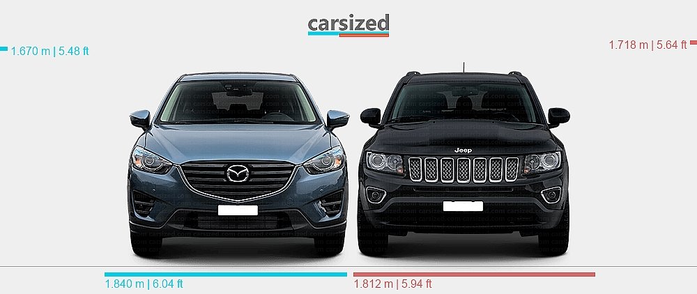 Jeep Compass Vs Mazda Cx 30