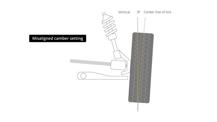 How To Align Front Struts: A Step-by-Step DIY Guide