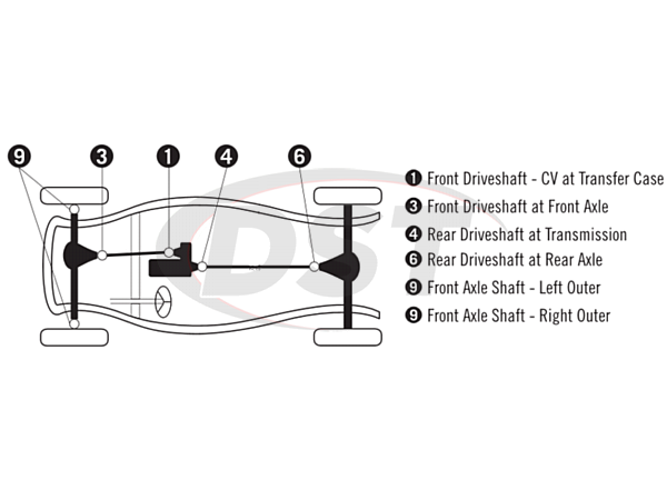 How To Change Axle U Joints Jeep Wrangler: Step-by-Step Guide