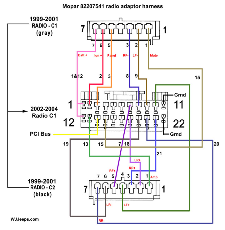 Jeep Grand Cherokee Wiring Diagram: Complete Guide for DIY Repairs