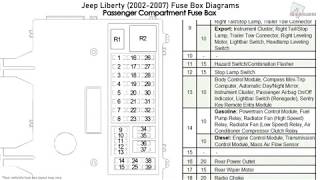 Jeep Liberty Fuse Map: Complete Guide to Locating Fuses