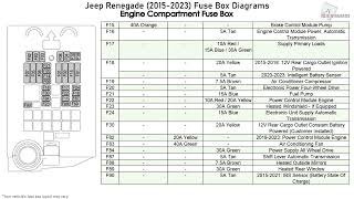 Jeep Renegade Fuse Box Diagram: Complete Guide for Easy Troubleshooting