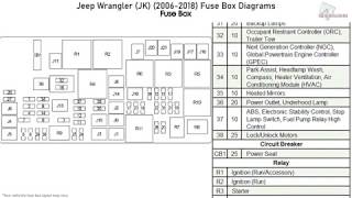 Jeep Wrangler 2008 Fuse Box Diagram: Complete Guide