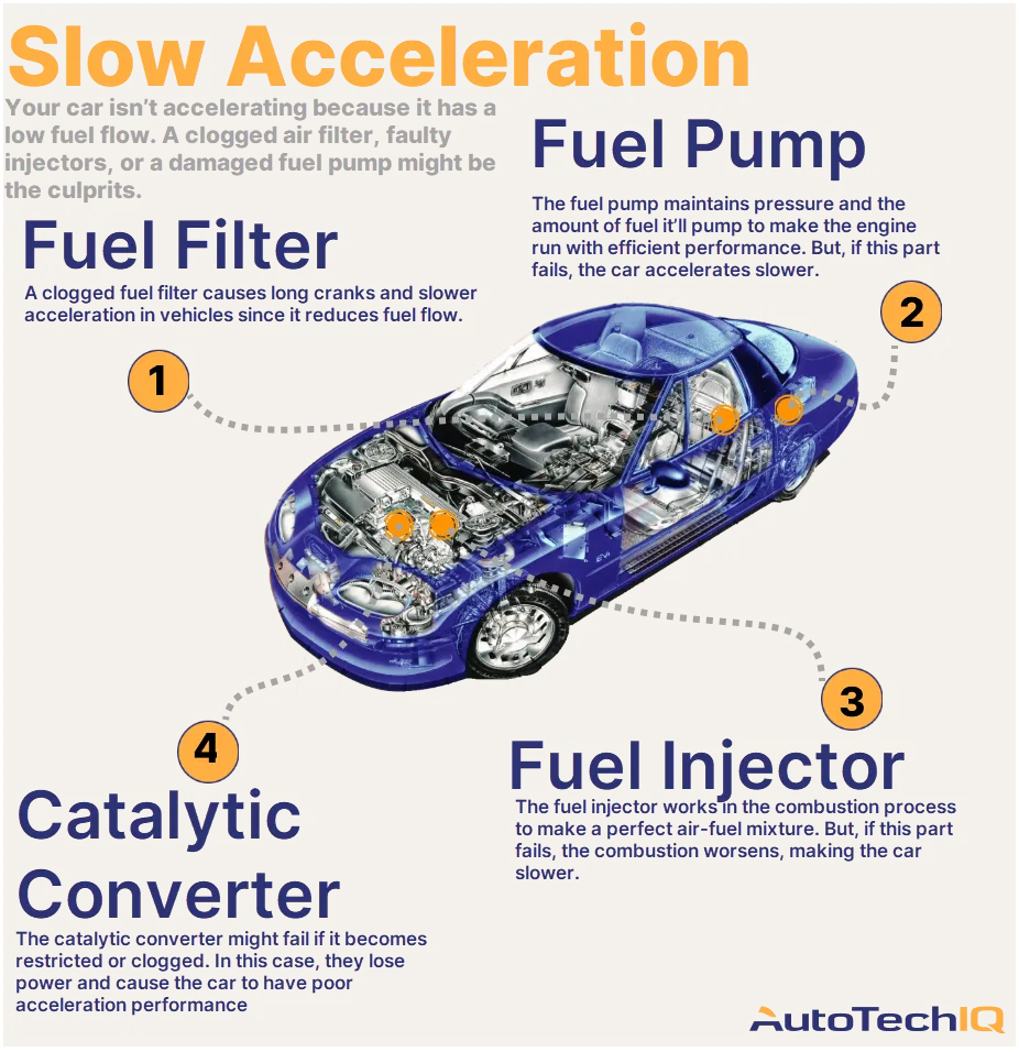 Jeep Not Accelerating Properly Check Engine Light: Quick Fixes