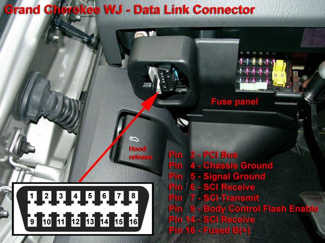 Jeep Dtc P0513: Ultimate Guide to Fixing Idle Air Control Issues