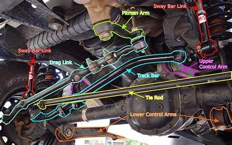 How To Fix A Jeep Death Wobble Effectively: Expert Solutions