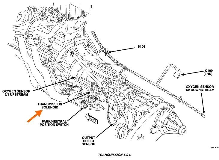 P1281 Jeep: Easy Fixes to Solve Engine Misfire Issues Fast