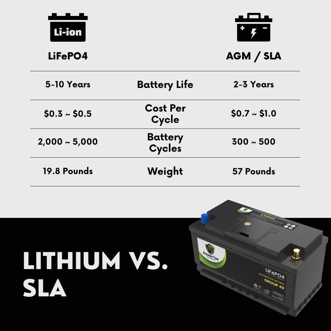 What Size Battery For 2014 Jeep Grand Cherokee: Ultimate Guide
