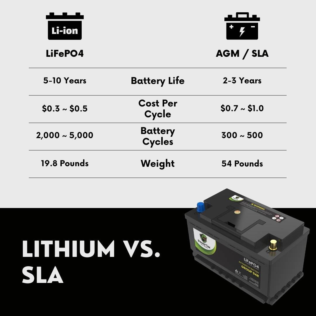 What Size Battery For 2015 Jeep Cherokee: Ultimate Guide What Size Battery For 2015 Jeep Cherokee: Ultimate Guide