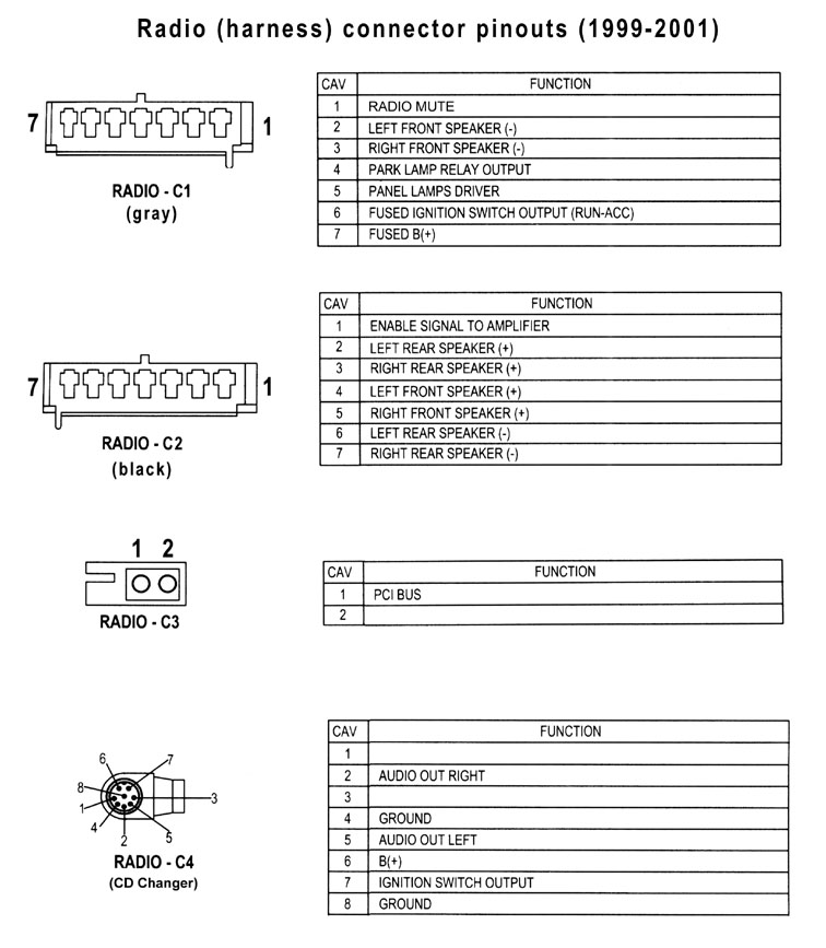 Jeep Cherokee Stereo Wiring Diagram: Complete Guide for Easy Installation
