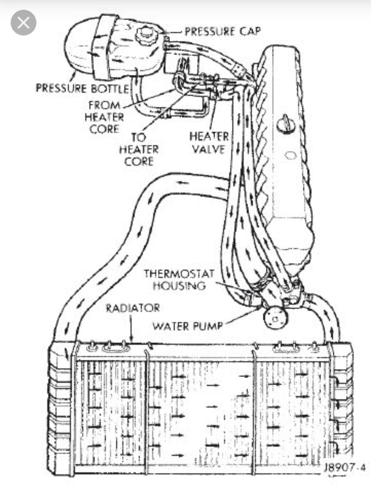Jeep Cherokee Coolant Hose Diagram: Complete Guide & Tips