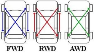 How To Rotate AWD Tires: Step-by-Step Guide for Even Wear
