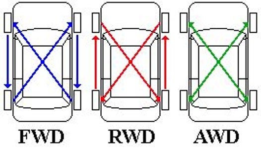 How To Rotate AWD Tires: Expert Tips for Even Tire Wear