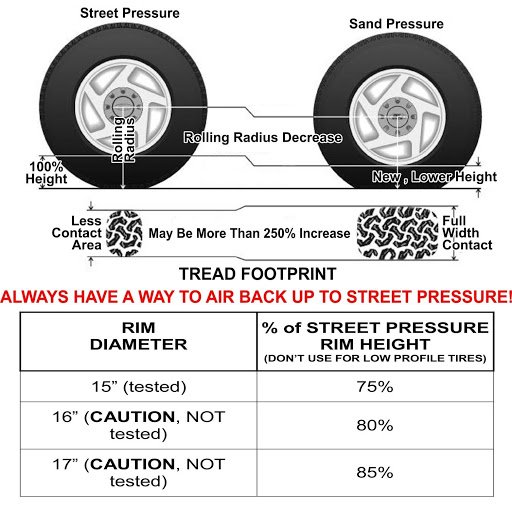 How To Air Down Tires For Sand: Essential Off-Roading Tips How To Air Down Tires For Sand: Essential Off-Roading Tips