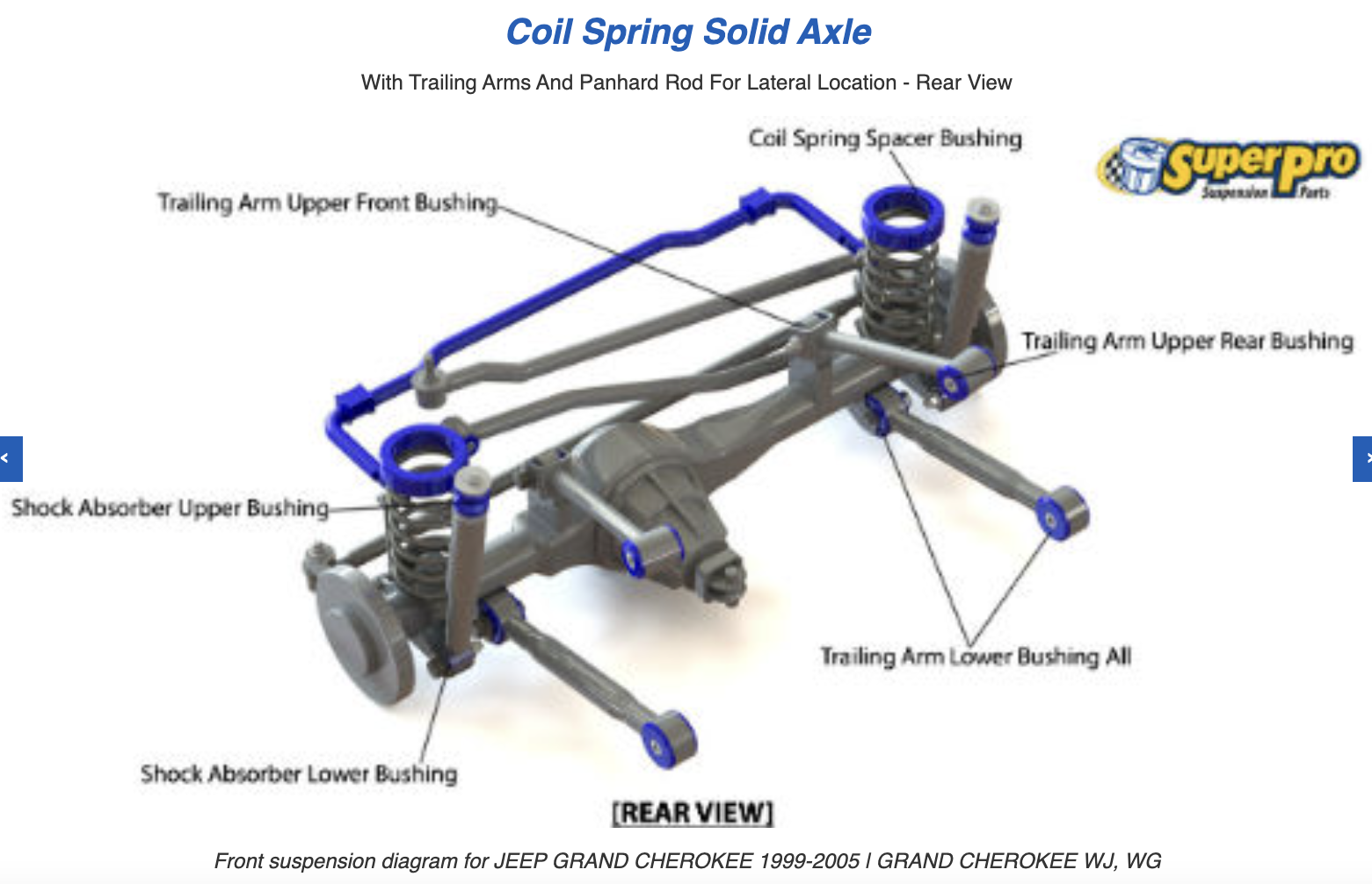 How Many Axles Does A Jeep Cherokee Have? Complete Guide
