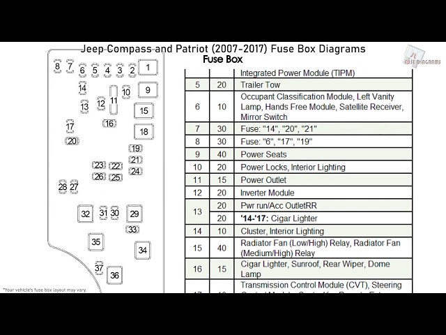 Jeep Patriot Fuse Box Diagram: Easy Guide to Fuse Locations