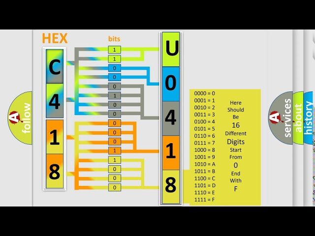 Jeep Dtc U0418: Causes, Fixes, and Expert Troubleshooting Tips Jeep Dtc U0418: Causes, Fixes, and Expert Troubleshooting Tips