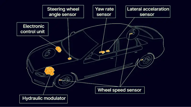 Service Electronic Stability Control Parts