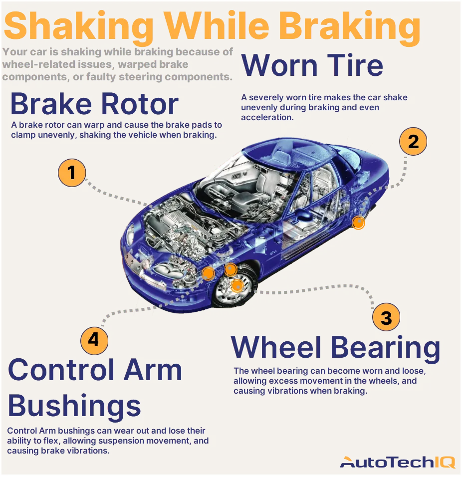 Why Does My Jeep Shake When I Brake? Top Causes Explained