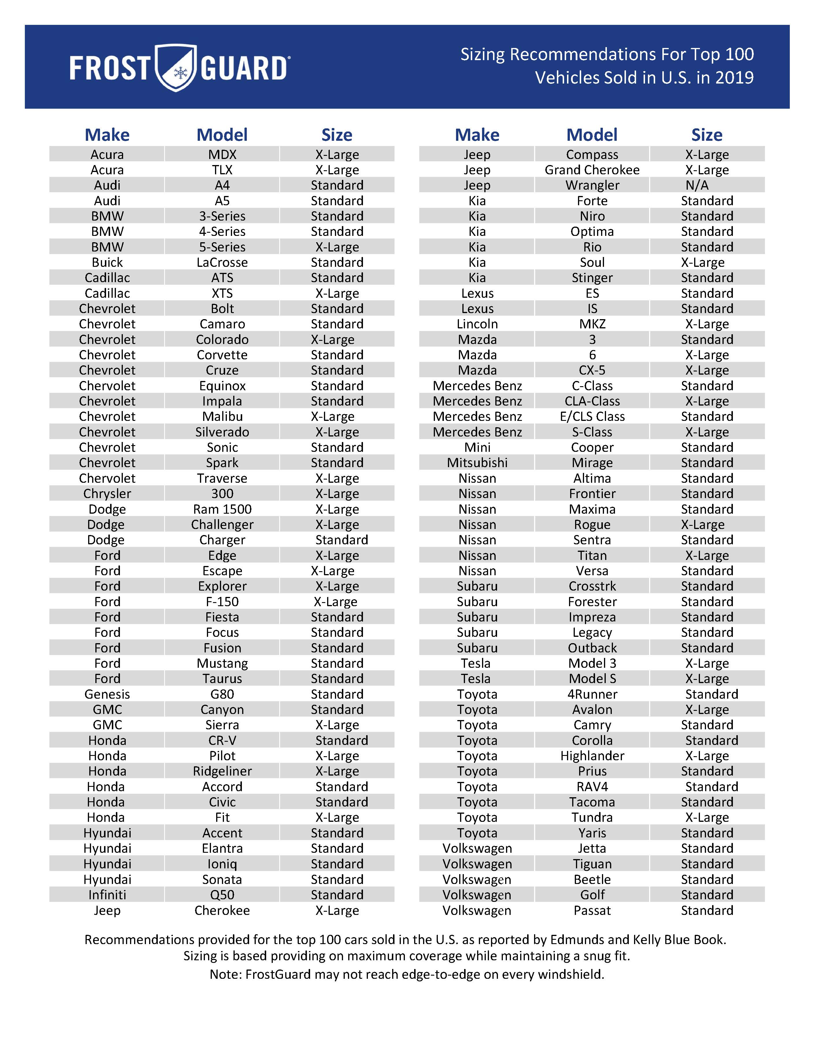 Jeep Grand Cherokee Windshield Dimensions: Complete Size Guide