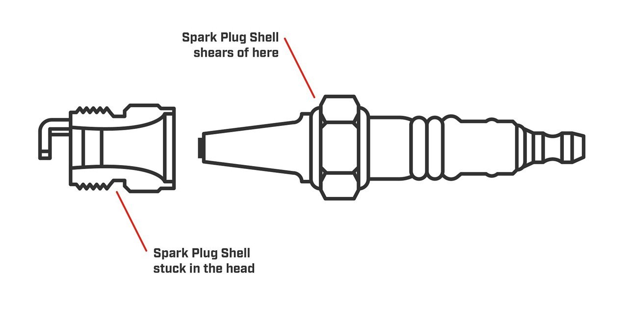 How To Disassemble A Spark Plug: Step-by-Step Guide