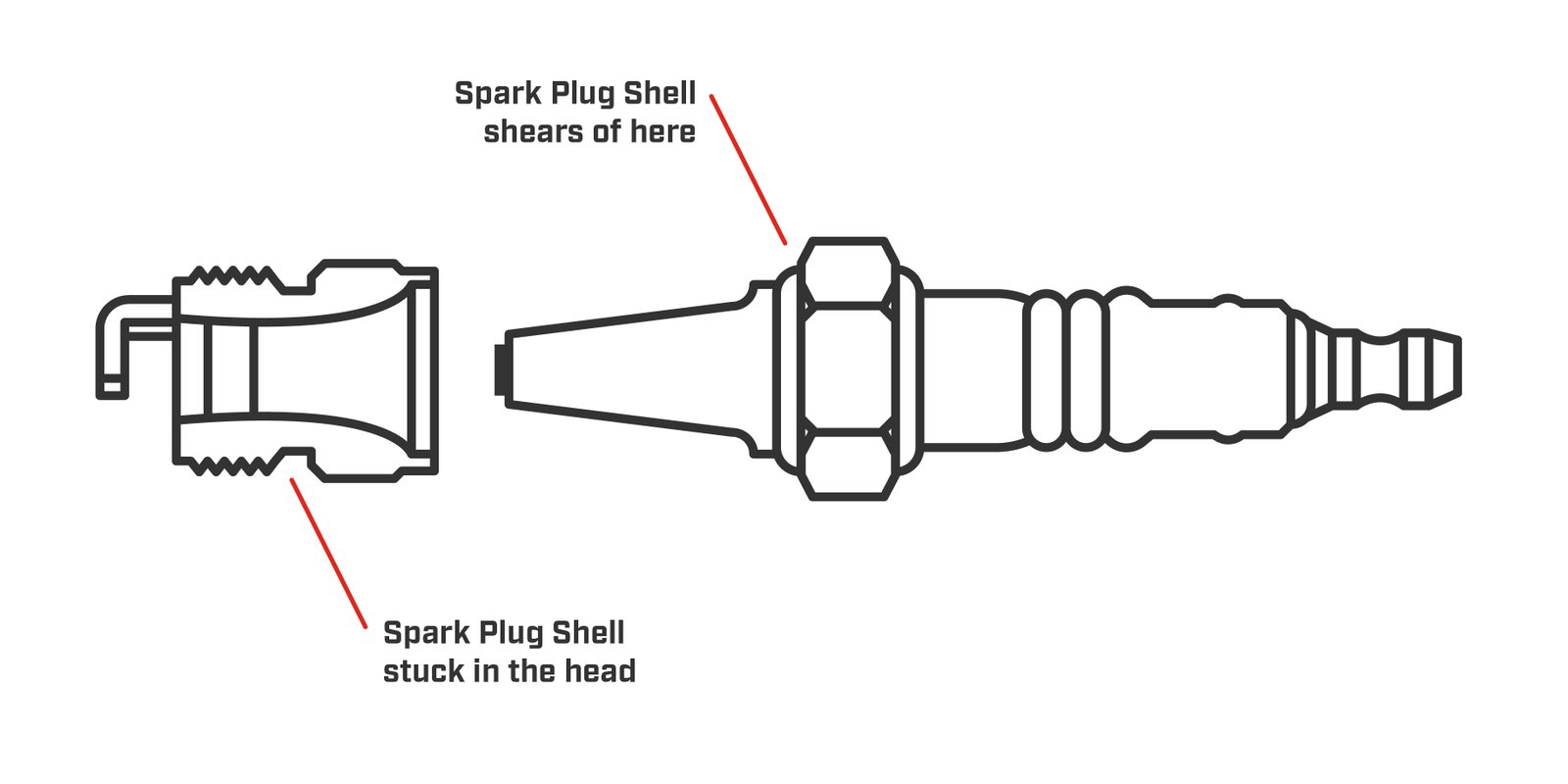 How To Remove A Frozen Spark Plug: Expert Tips That Work